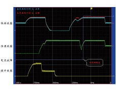 棒控系統(tǒng)電流故障典型案例分析