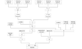 核電站循環(huán)水過(guò)濾系統(tǒng)鼓網(wǎng)電機(jī)控制邏輯優(yōu)化淺析