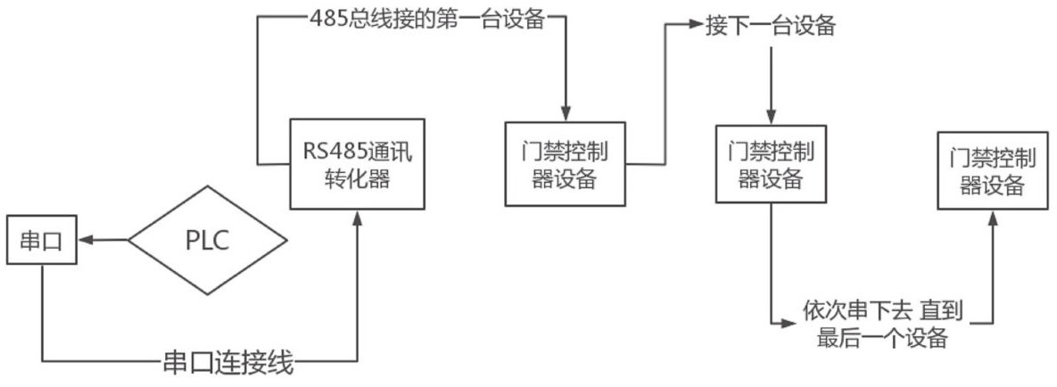 智慧路灯多联动照明系统