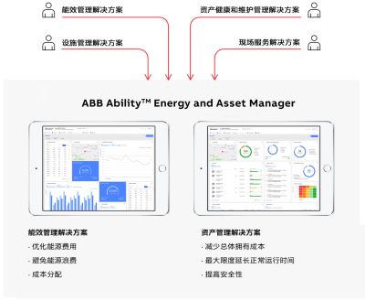 ABB Ability EAM方案.jpg