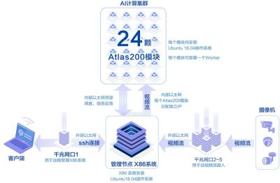 新聞配圖：AES-100架構圖.jpg