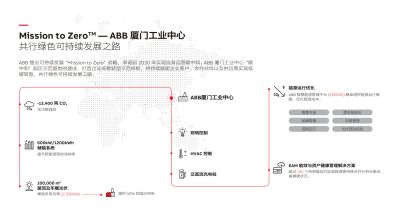 ABB廈門工業中心“碳中和”園區示范基地.jpg