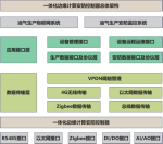 一體化邊緣計算安防控制器的設計與應用研究