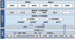 發(fā)電機(jī)組智能控制系統(tǒng)研究和應(yīng)用