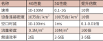 5G通信技術(shù)在智能工廠中的研究與應(yīng)用