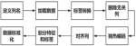 基于知識遷移的惡意流量檢測的研究與實現